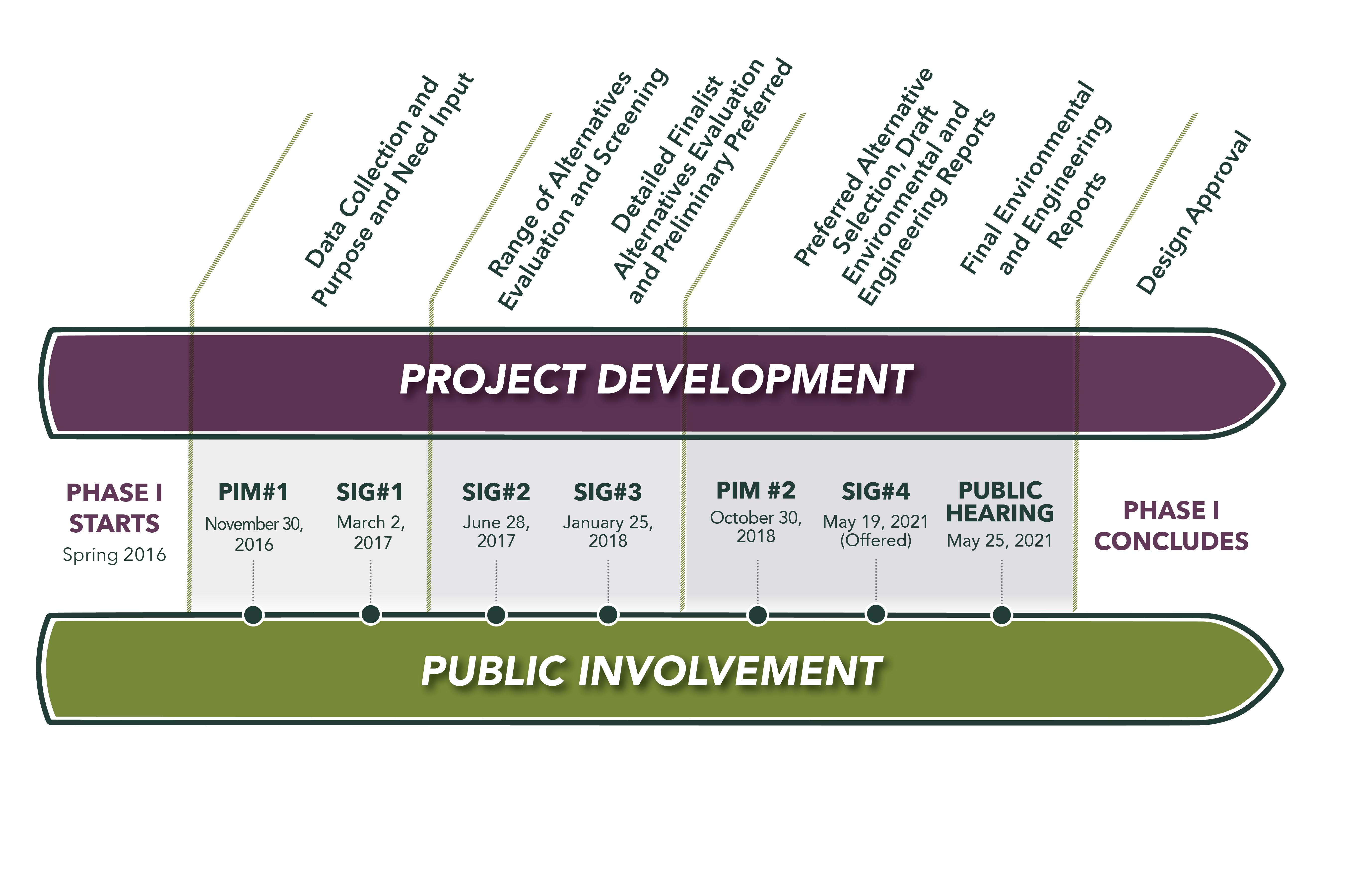 Project Schedule